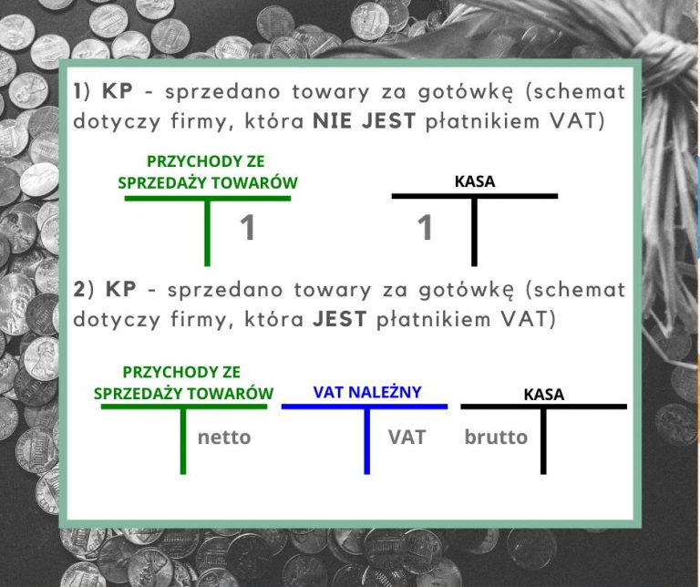 Schemat Księgowania Kasa Przyjmie Naucz Się Rachunkowości 2322